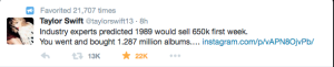 Taylor Swift tweet thanking her fans for making her album sell more than 1.287b million in its first week.