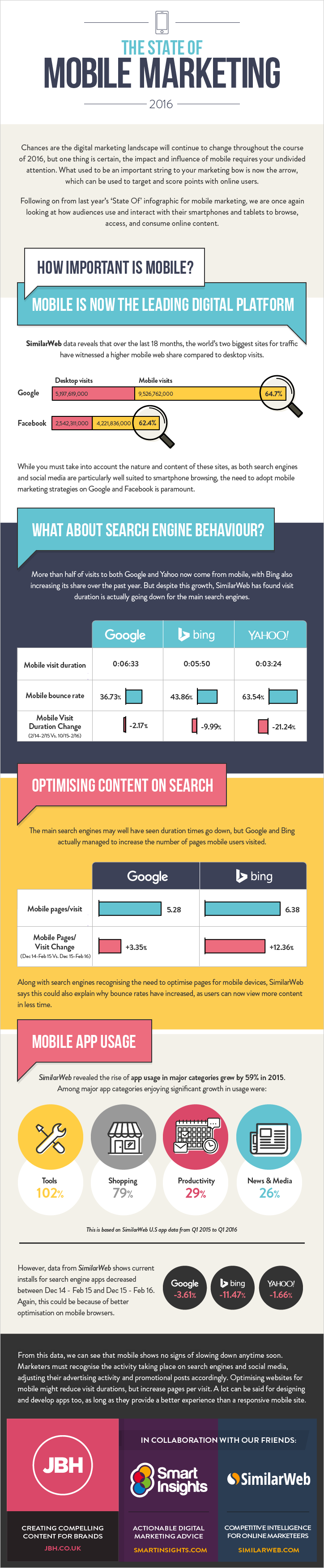 Mobile marketing infographic