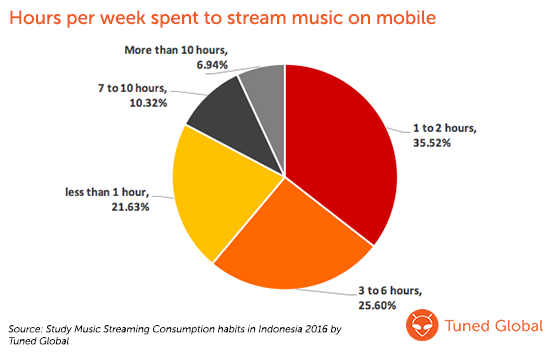 300-blog-stream-hours-per-week-logo.png