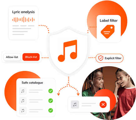 safe-music-catalogue-filtering-explicit-content-tunedglobal-2
